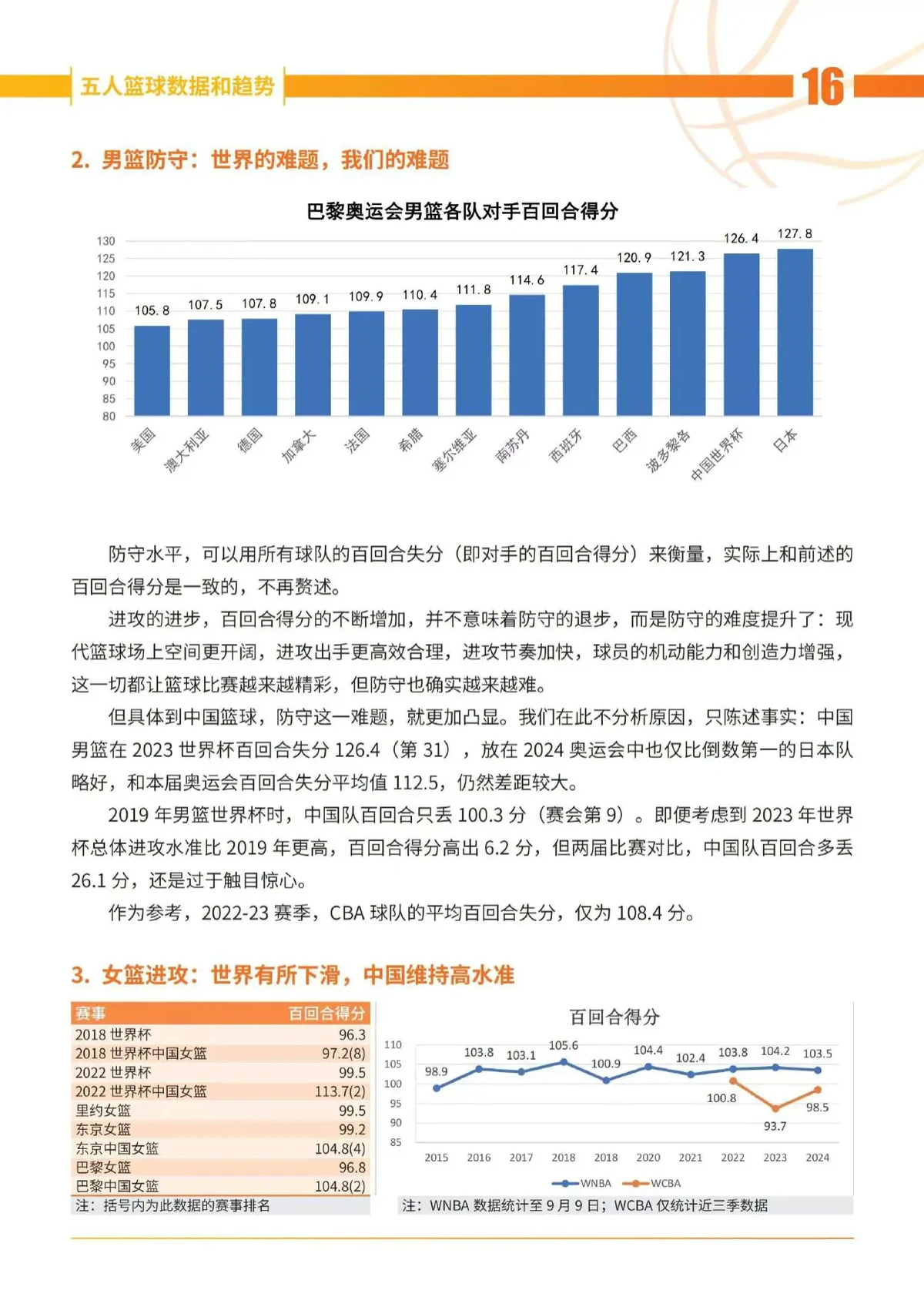 日本篮球训练下载什么软件好_2